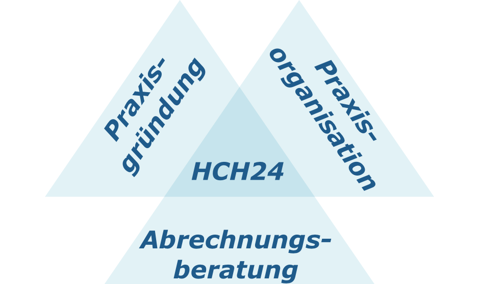 Praxis-
gründung
